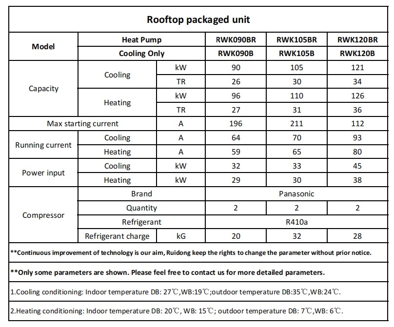 90-105-120kw屋顶机参数 90-105-120kw 屋顶机参数