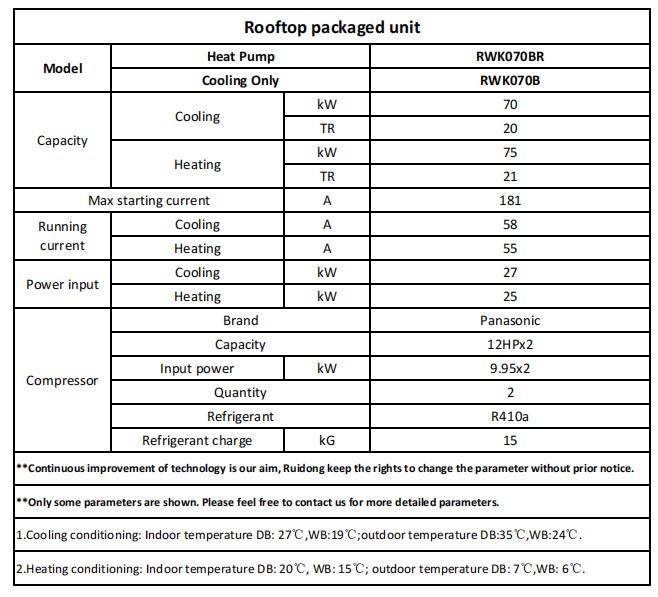 70kW 屋顶机参数